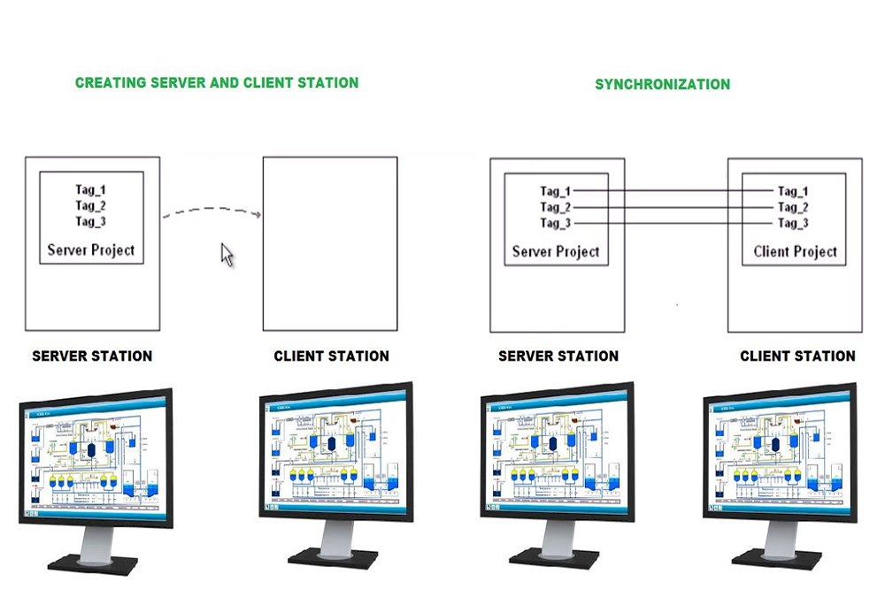 SCADA Programlama